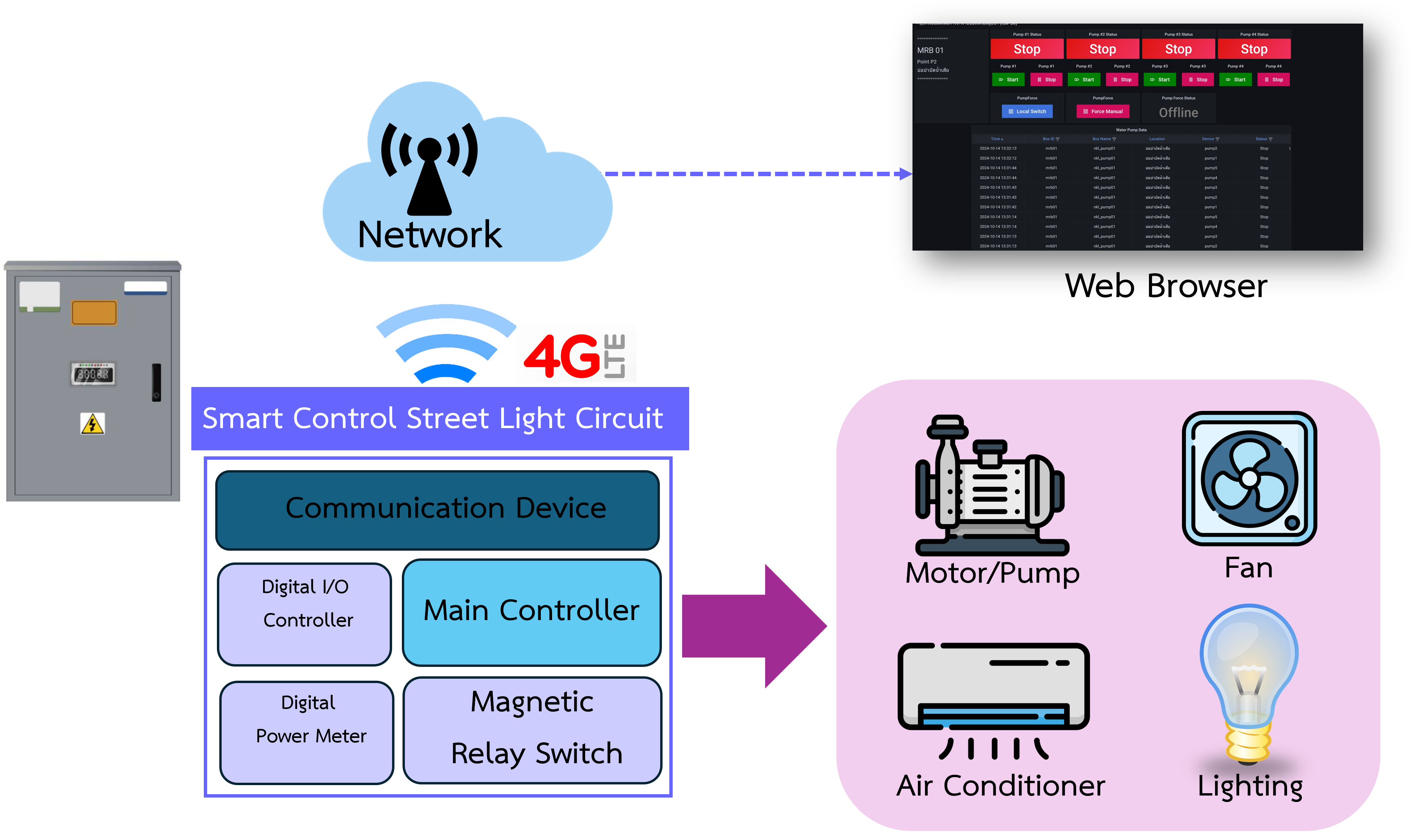 Relay Contact Board
